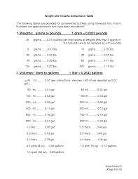 Comprehensive Baking Conversion Chart Weight To Volume Unit