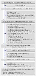 reboxetine for acute treatment of major depression systematic fig 1 flowchart of study selection excluding long term acute treatment trial