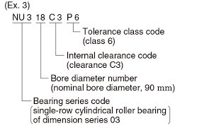 Bearing Number Basic Bearing Knowledge Koyo Bearings
