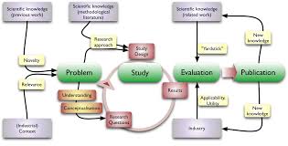 Try to find compelling rationales and strengths for your chosen methodology. Instructions For Master S Thesis In Software Engineering