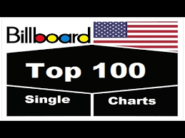 Itunes Single Charts Usa 17 12 2016 Chartexpress Youtube