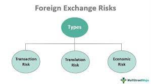 Corporate Currency Risks Explained gambar png