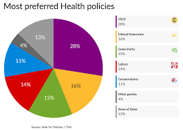 National Poll From Tns Reveals Most Popular Policies Vote