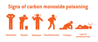 Carbon Monoxide Poisoning Minster