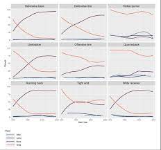 race trends in the nfl diversity