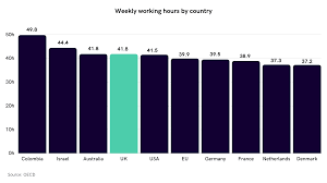 working hours uk average hourly wage