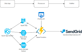 background file processing with azure