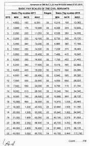 Pakistan Air Force Paf Ranks And Salary Gdp Pilot Flying