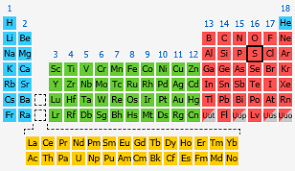 Sulfur The Periodic Table At Knowledgedoor