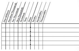Blank Place Value Chart White Gold