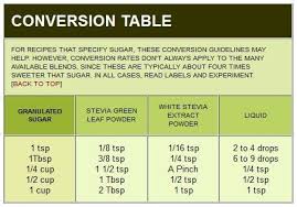 Stevia Sugar Conversion Chart Sugar To Stevia Conversion