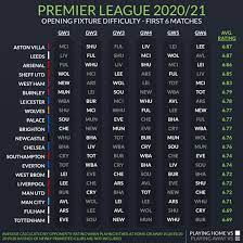 Get the full premier league fixtures for the top six and all the epl matches today. Premier League 2020 21 Opening Schedule Difficulty To Inform Fantasy Picks