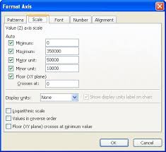 Changing The Axis Scale Microsoft Excel