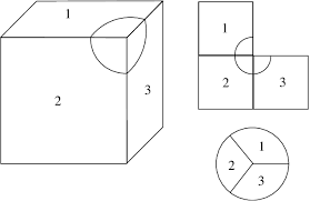 Full Conformal Atlas Of A Cube Map Three Face Charts Three