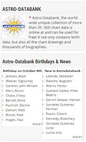 Extended Chart Selection Stellium Astrology