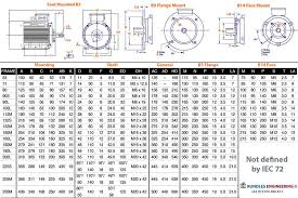 Iec Motor Frame Size Chart Bedowntowndaytona Com