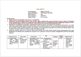 Silahkan diunduh serta disesuaikan dengan kondisi sekolah/madrasah. Silabus Bahasa Indonesia Sma Semester 2 Tahun Pelajaran 2018 2019 Kelas Xi Kurikulum 2013 Edisi Revisi Zuhri Indonesia