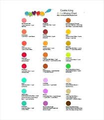 Food Coloring Information And Color Mixing Chart