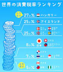 日本の消費税は意外と安い？世界の消費税ランキングベスト10 | Webマガジン ミライ資産