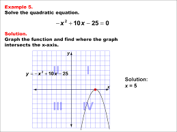 Math Example Quadratics Graphical