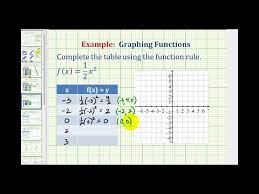 Ex Graph A Quadratic Function Using A