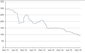 Coking Coal Price Historical Charts Forecasts News