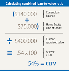 equity loan to value