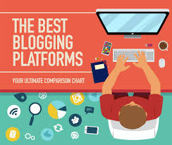 Best Free Blogging Sites In 2019 Compare Platforms