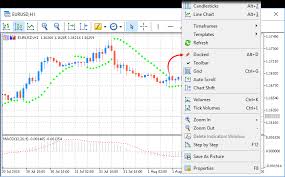 View And Configure Charts Price Charts Technical And