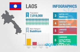 Laos Infographics Statistical Data Laos Information Stock