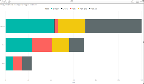 introduction to power bi visuals part