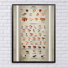 Us 7 2 Types Of Sushi And Ingredients Chart Art Silk Fabric Poster Prints Home Wall Decor Painting 24x36 Inches In Painting Calligraphy From Home