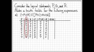 proof and problem solving truth table