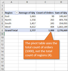 pivot table average of averages in