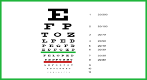 Railway Medical Rules Eye Vision Standards Faqs For