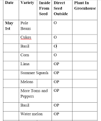 My Planting Schedule Zone 6b Fox Run