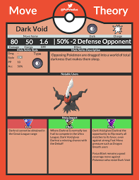 Infographic] 12 Days of Move Theory - Dark Void : r/TheSilphRoad