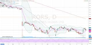 Michael Kors Holdings Ltd Get Cozy With Kors Stock