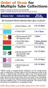 35 Uncommon Order Of Draw For Venipuncture Chart