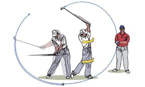 理想のゴルフスイング軌道を取得する6つの方法 | ゴルフスイングアカデミー