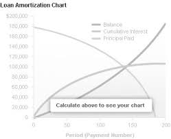 Loan Monthly Payment Calculator Amortization Schedule Chart