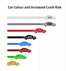 colour of your car affect insurance