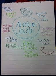 Abraham Lincoln Anchor Chart Kindergarten Welcome To Room