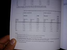 roof sheathing span ratings for large