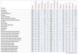 Mcdonalds Breakfast Calorie Chart Mcdonalds Calories