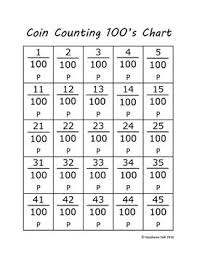 Fractions With Money Coin Counting Chart Counting Coins