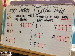 Odd And Even Numbers Anchor Chart Posted By Chaim17 On
