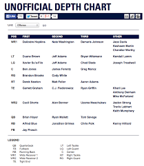 Texans Release First Unofficial Depth Chart Cw39 Houston