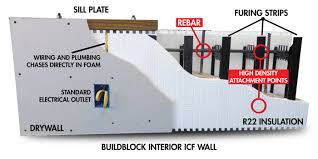 Insulated Concrete Forms Charis Homes