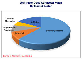 Facts Figures Fiber Optic Connectors